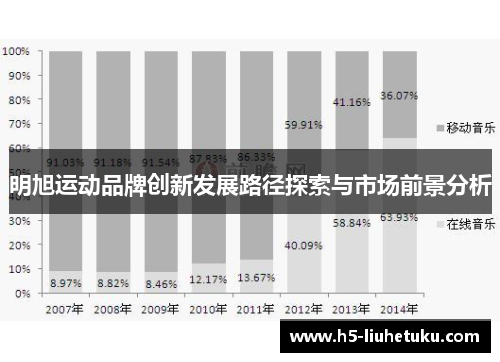 明旭运动品牌创新发展路径探索与市场前景分析